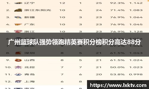 广州篮球队强势领跑精英赛积分榜积分高达88分
