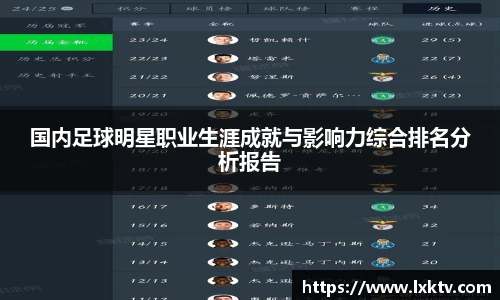 国内足球明星职业生涯成就与影响力综合排名分析报告
